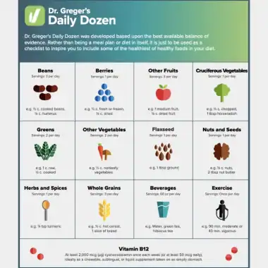 Foods