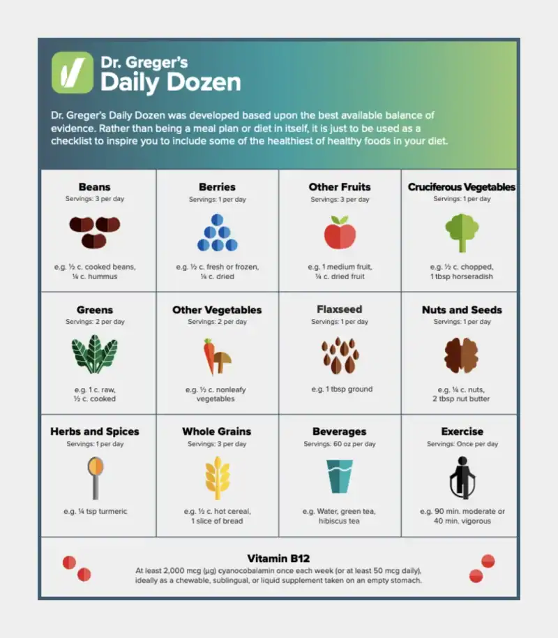 Foods